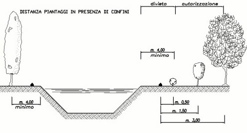 atti-regolamento-3