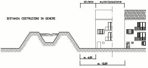 atti-regolamento-3