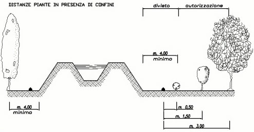 atti-regolamento-3
